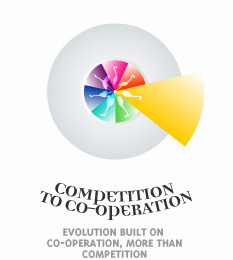 Competition to Co-operation